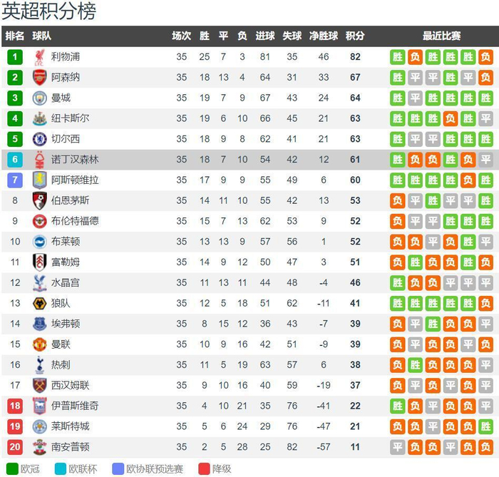 两战才能验证实力 张子宇首秀正负值全场最低
