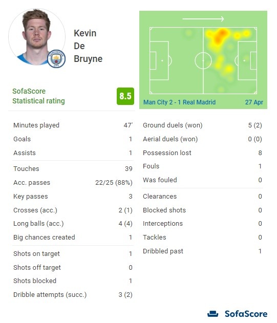 斯洛特再遇门框魔咒！利物浦0-0终结阿森纳五连胜，给曼城送大礼